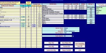 Keçi Rasyon Programı