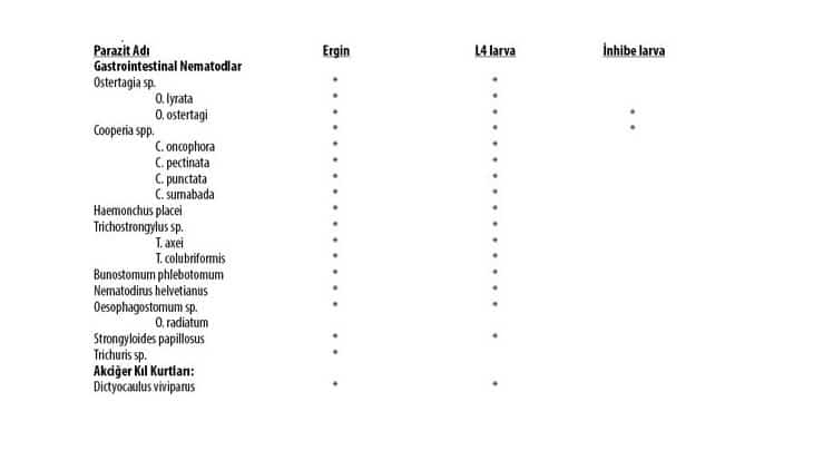 Eprinomec etki ettiği parazit türleri