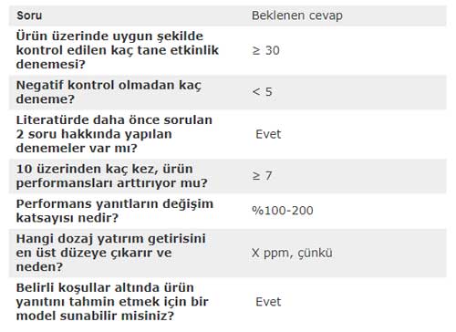 Rosen’ın bir ürünü değerlendirme Kriterleri