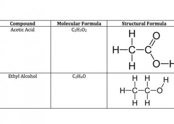 Yapısal Formül Nedir?
