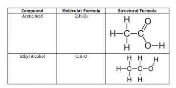 Yapısal Formül Nedir?