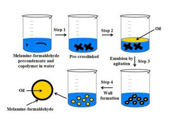 Yağların Formaldehitle İşlenmesi Nedir?