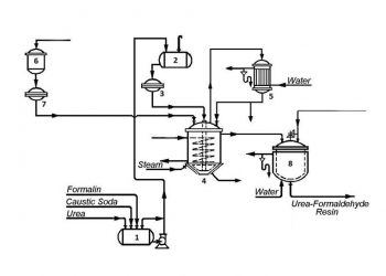 Yağların Formaldehitle İşlenmesi Nedir?