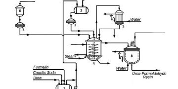 Yağların Formaldehitle İşlenmesi Nedir?