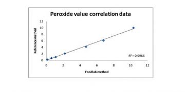 Yağların Peroksit Değeri Nedir?