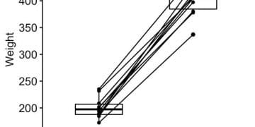 Wilcoxon Eşleştirilmiş Diziler Testi Nedir?