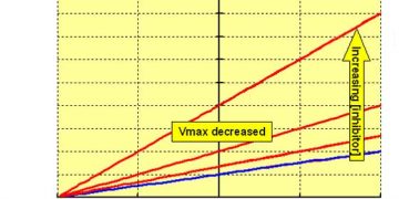 Vmax Nedir?