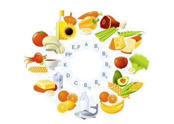 Vitamin Gereksinimi Nedir?